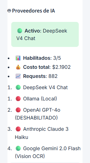 Panel de proveedores de IA mostrando el estado de DeepSeek, OpenAI, Anthropic y Google